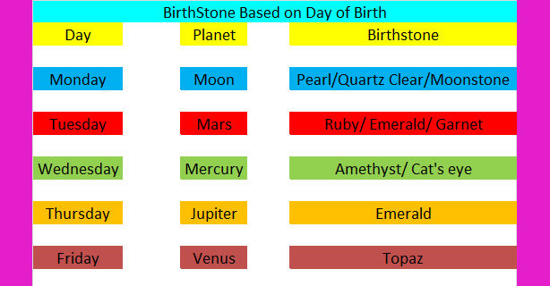 The Secrets of Birth Stone All You Need To Know About Birthstones